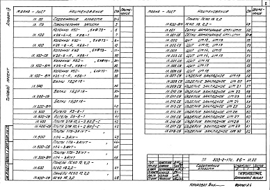 Состав фльбома. Типовой проект 503-2-17с.86Альбом 9 Строительные изделия    