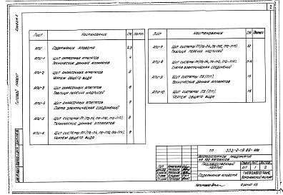 Состав фльбома. Типовой проект 503-2-19.86Альбом 10 Задания заводу-изготовителю на автоматизацию     