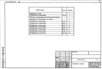 Состав фльбома. Типовой проект 503-2-33.88Альбом 3 Спецификации оборудования    