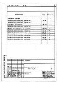 Состав фльбома. Типовой проект 503-2-33.88Альбом 4 Ведомости потребности в материалах    