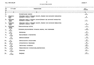 Состав фльбома. Типовой проект 503-2-33.88Альбом 5 Сметы