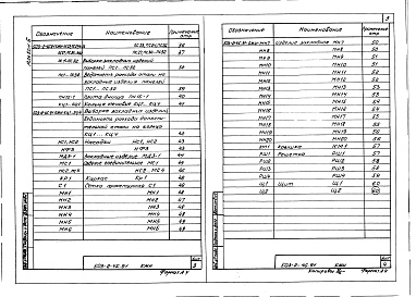 Состав фльбома. Типовой проект 503-2-45.91Альбом 6 Строительные изделия     