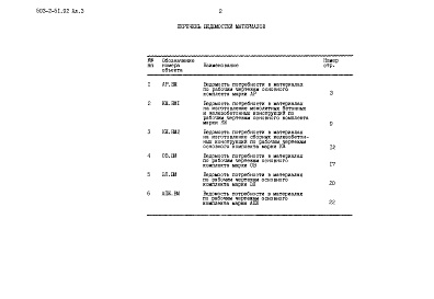 Состав фльбома. Типовой проект 503-2-51.92Альбом 3 Ведомости потребности в материалах    
