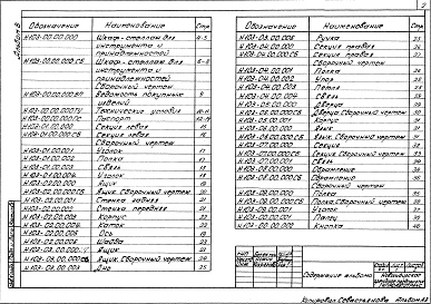 Состав фльбома. Типовой проект 503-2-51.92Альбом 5 Нестандартизированное оборудование        