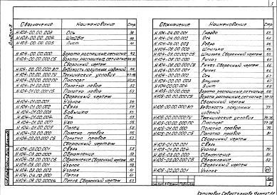 Состав фльбома. Типовой проект 503-2-51.92Альбом 5 Нестандартизированное оборудование        