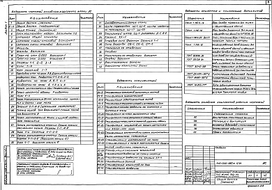 Состав фльбома. Типовой проект 146-000-880м.13.91Альбом 1 Архитектурно-строительные решения. Отопление и вентиляция. Водопровод и канализация. Электроосвещение. Связь и сигнализация