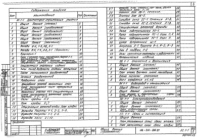Состав фльбома. Типовой проект 188-000-689.87Альбом 1 Архитектурно-строительные решения.Отопление и вентиляция.Водопровод и канализация.Электрооборудование.Связь и сигнализация