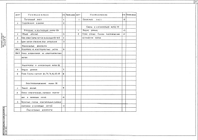 Состав фльбома. Типовой проект 221-1-416.84Альбом 2 Чертежи санитарно-технические, электрооборудования, связи и сигнализации     