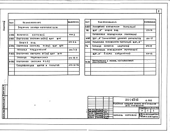 Состав фльбома. Типовой проект 221-1-435.85Альбом 3 Задание заводам изготовителям     