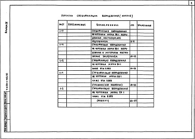 Состав фльбома. Типовой проект 221-1-435.85Альбом 4 Спецификации оборудования