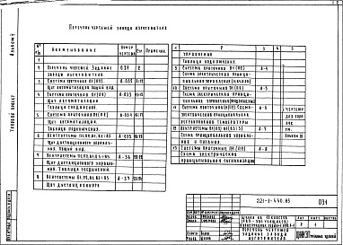 Состав фльбома. Типовой проект 221-1-440.85Альбом 5 Задание заводу-изготовителю     