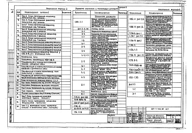 Состав фльбома. Типовой проект 221-1-443.85Альбом 1 Архитектурно-строительные решения.Технология и механизация