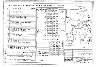 Состав фльбома. Типовой проект 221-1-450.85Альбом 2 Санитарно-технические чертежи     