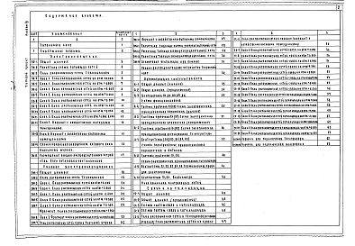 Состав фльбома. Типовой проект 221-1-450.85Альбом 3 Электротехнические чертежи     