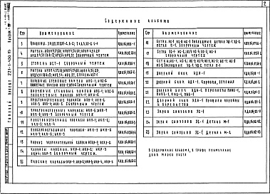 Состав фльбома. Типовой проект 221-1-450.85Альбом 4 Изделия заводского изготовления     