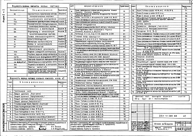 Состав фльбома. Типовой проект 221-1-480.86Альбом 1 Архитектурно-строительные чертежи Часть 1, 2 