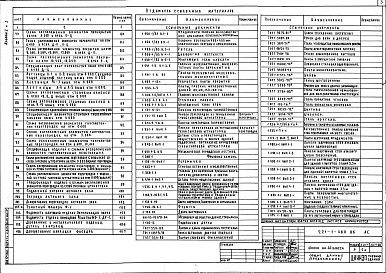 Состав фльбома. Типовой проект 221-1-480.86Альбом 1 Архитектурно-строительные чертежи Часть 1, 2 
