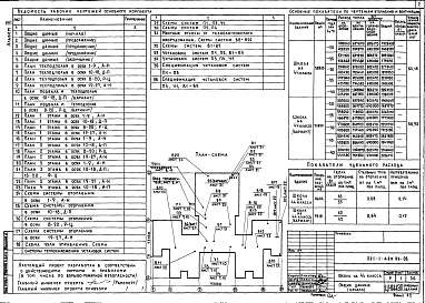 Состав фльбома. Типовой проект 221-1-480.86Альбом 3 Санитарно-технические чертежи