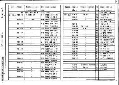 Состав фльбома. Типовой проект 221-1-480.86Альбом 5 Изделия заводского изготовления Часть 1, 2