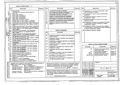 Состав фльбома. Типовой проект 221-1-483.86Альбом 0 Материалы для привязки и чертежи нулевого цикла работ