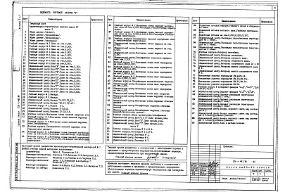 Состав фльбома. Типовой проект 221-1-483.86Альбом 1 Архитектурно-строительные и технологические чертежи Часть 1, 2