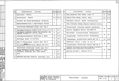 Состав фльбома. Типовой проект 221-9-113Альбом 1 Архитектурно-строительные и технологические чертежи    