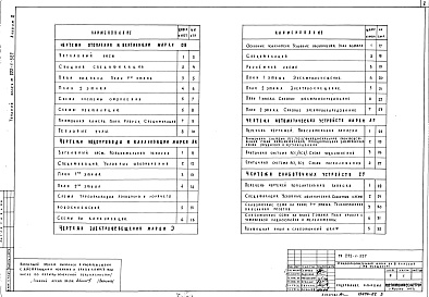 Состав фльбома. Типовой проект 222-1-327Альбом 2 Санитарно-технические, электротехнические и слаботочные чертежи. Автоматика