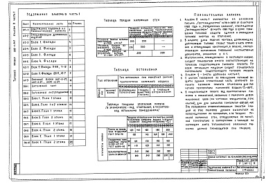 Состав фльбома. Типовой проект 222-1-347Альбом 0  Чертежи нулевого цикла.     Часть 1  Мероприятия, повышающие тепловую защиту зданий     