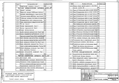 Состав фльбома. Типовой проект 222-1-347Альбом 2  Санитарно-технические и электротехнические чертежи     