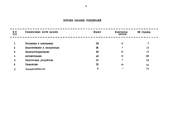 Состав фльбома. Типовой проект 222-1-347Альбом 4  Заказные спецификации     