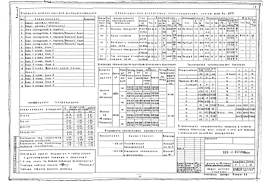 Состав фльбома. Типовой проект 222-1-457.01.86Альбом 2 Отопление и вентиляция, спецификации оборудования