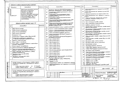 Состав фльбома. Типовой проект 222-1-457.85Альбом 1 Архитектурно-строительные и технологические чертежи