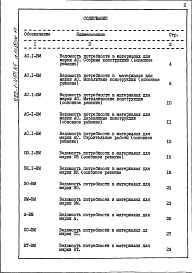 Состав фльбома. Типовой проект 222-1-457.85Альбом 6 Ведомость потребности в материалах.