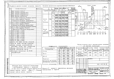 Состав фльбома. Типовой проект 222-1-467.86Альбом 2 Санитарно-технические чертежи     