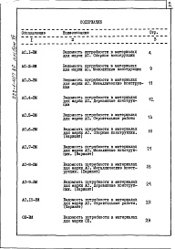 Состав фльбома. Типовой проект 222-1-467.86 Альбом 7 Ведомости потребности в материалах на режим ПРУ     