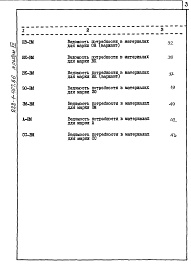 Состав фльбома. Типовой проект 222-1-467.86 Альбом 7 Ведомости потребности в материалах на режим ПРУ     