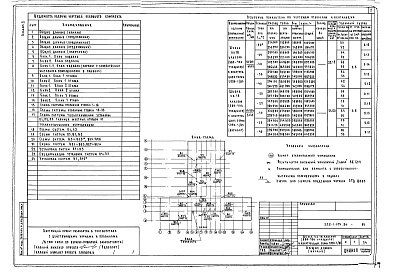 Состав фльбома. Типовой проект 222-1-474.86Альбом 2 Санитарно-технические чертежи     