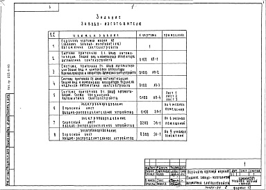 Состав фльбома. Типовой проект 222-9-83Альбом 3 Чертежи задания заводу-изготовителю   