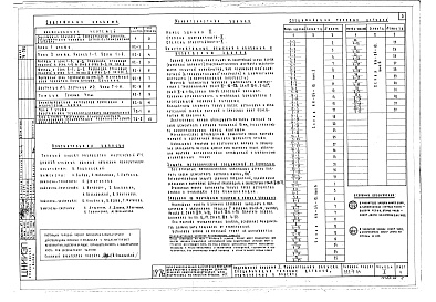 Состав фльбома. Типовой проект 222-9-84Альбом 1  Архитектурно-строительные и технологические чертежи    