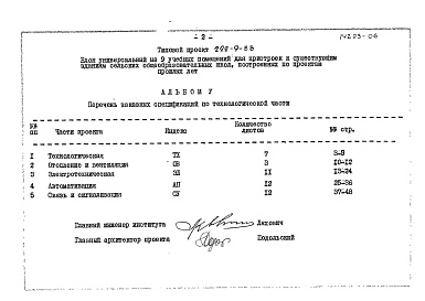 Состав фльбома. Типовой проект 222-9-88Альбом 5  Заказные спецификации    