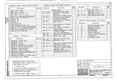 Состав фльбома. Типовой проект 223-1-412.83Альбом 8 Помещения общественного назначения размещаемые в подвале школы