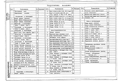 Состав фльбома. Типовой проект 223-1-418.84Альбом 2 Чертежи санитарно-технические, электрооборудования, связи и сигнализация, автоматики    	                