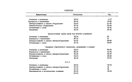 Состав фльбома. Типовой проект 223-1-418.84Альбом 4   Спецификации оборудования