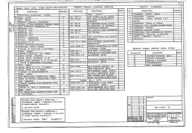 Состав фльбома. Типовой проект 223-1-418.84Альбом 8 Помещения общественного назначения размещаемые в подвале школы