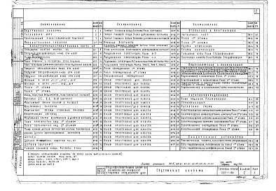 Состав фльбома. Типовой проект 222-1-188Альбом 1 Архитектурно-строительные решения, Санитарно-технические и Электротехнические чертежи. Слаботочное оборудование