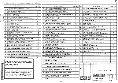 Состав фльбома. Типовой проект 223-1-419.84Альбом 1   Архитектурно-строительные и технологические чертежи