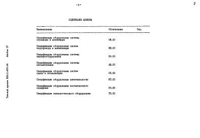 Состав фльбома. Типовой проект 223-1-419.84Альбом 4  Спецификации оборудования