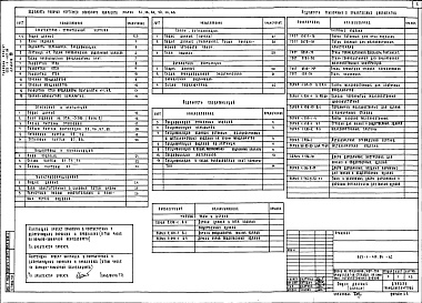 Состав фльбома. Типовой проект 223-1-419.84Альбом 8 Помещения общественного назначения, размещаемые в подвале школы