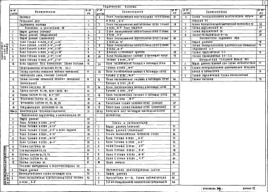 Состав фльбома. Типовой проект 223-1-544.87Альбом 2  Чертежи санитарно-технические, электрооборудования, связи и сигнализация, автоматики вентиляции, автоматики теплового узла.           	                 	                