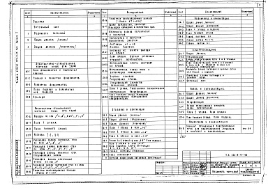 Состав фльбома. Типовой проект 223-9-17-168Альбом 1 Архитектурно-строительные, санитарно-технические и электротехнические чертежи     